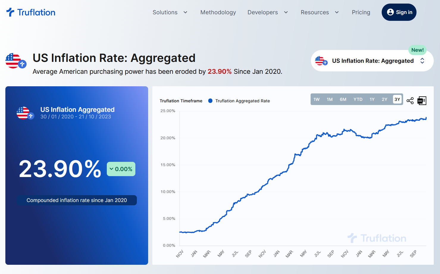 Technology Deflation Graph The War between Tech Deflation & Monetary Inflation ⚔️ Puts This ...