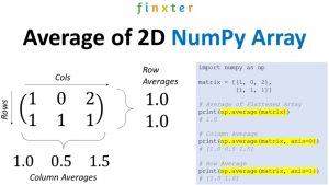 How to Calculate the Average of a NumPy 2D Array? - Be on the Right ...