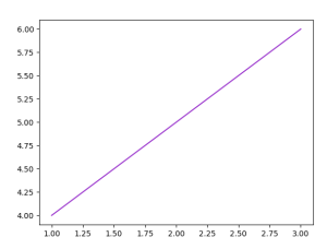 Matplotlib Colors: A Comprehensive Guide for Effective Visualization ...