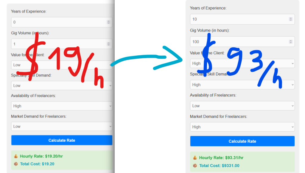 Online Calculator How Much Should I Charge for My Freelance Gig? Be