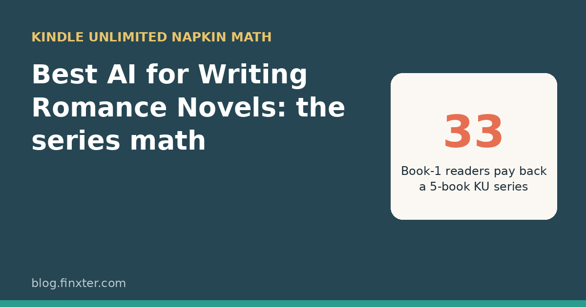 Featured image: Best AI for writing romance novels, the series math: 33 Book-1 readers pay back a 5-book Kindle Unlimited series