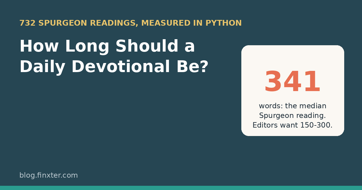 Featured image: How long should a daily devotional be? 341 words is the median of Spurgeon's 732 Morning and Evening readings; editors want 150 to 300
