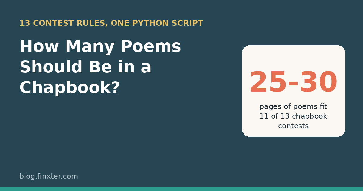 Featured image: How many poems should be in a chapbook? 25-30 pages of poems fit the page rules of 11 of 13 chapbook contests