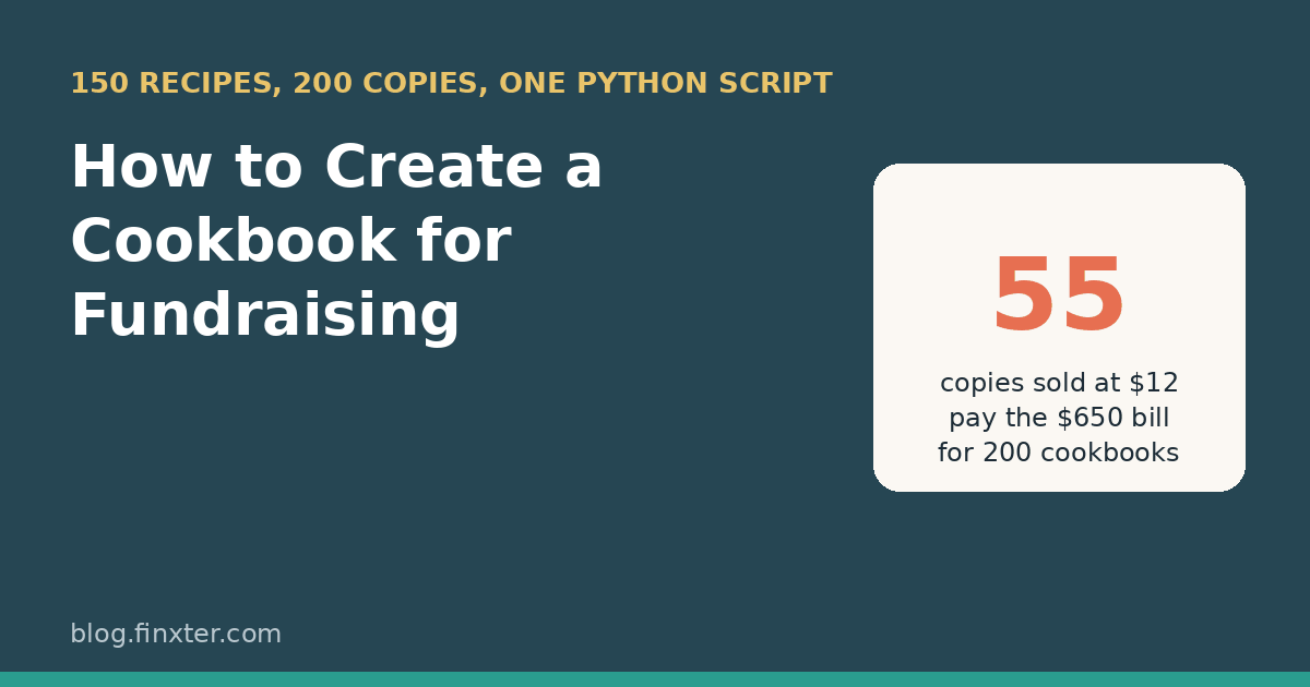 Featured image: How to create a cookbook for fundraising: 55 copies sold at $12 pay the $650 print bill for 200 cookbooks
