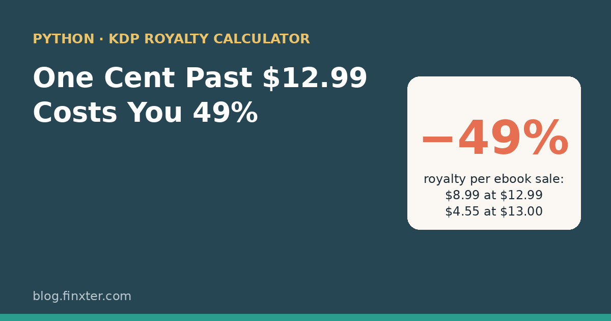 Featured image: One cent past $12.99 costs you 49% of your Kindle ebook royalty